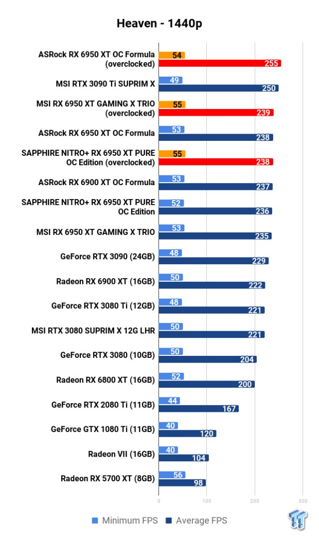 Open Gallery ASRock + MSI + SAPPHIRE Radeon RX 6950 XT: Head-to-Head Overclocking 107