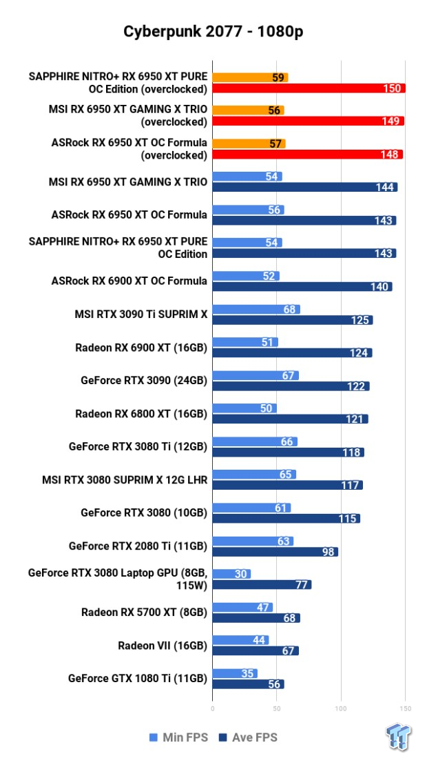 Open Gallery ASRock + MSI + SAPPHIRE Radeon RX 6950 XT: Head-to-Head Overclocking 109