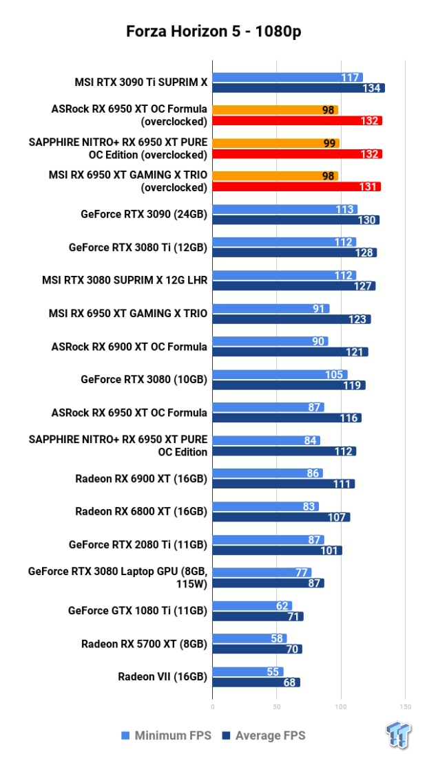 Open Gallery ASRock + MSI + SAPPHIRE Radeon RX 6950 XT: Head-to-Head Overclocking 112