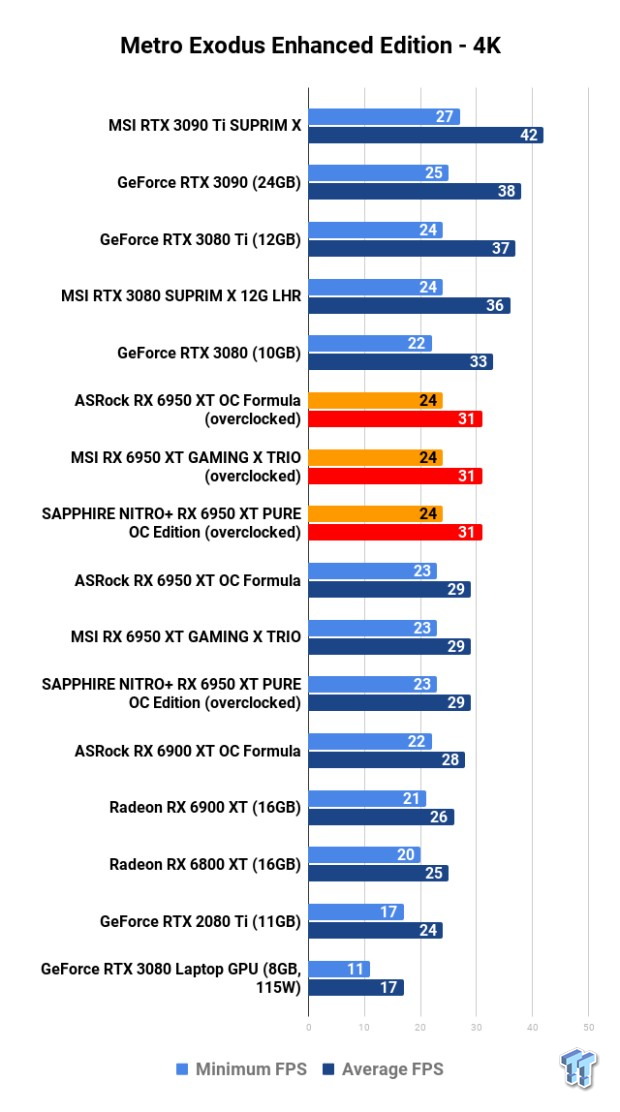 Open Gallery ASRock + MSI + SAPPHIRE Radeon RX 6950 XT: Head-to-Head Overclocking 117