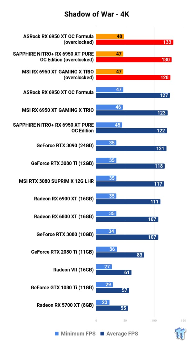 Open Gallery ASRock + MSI + SAPPHIRE Radeon RX 6950 XT: Head-to-Head Overclocking 126
