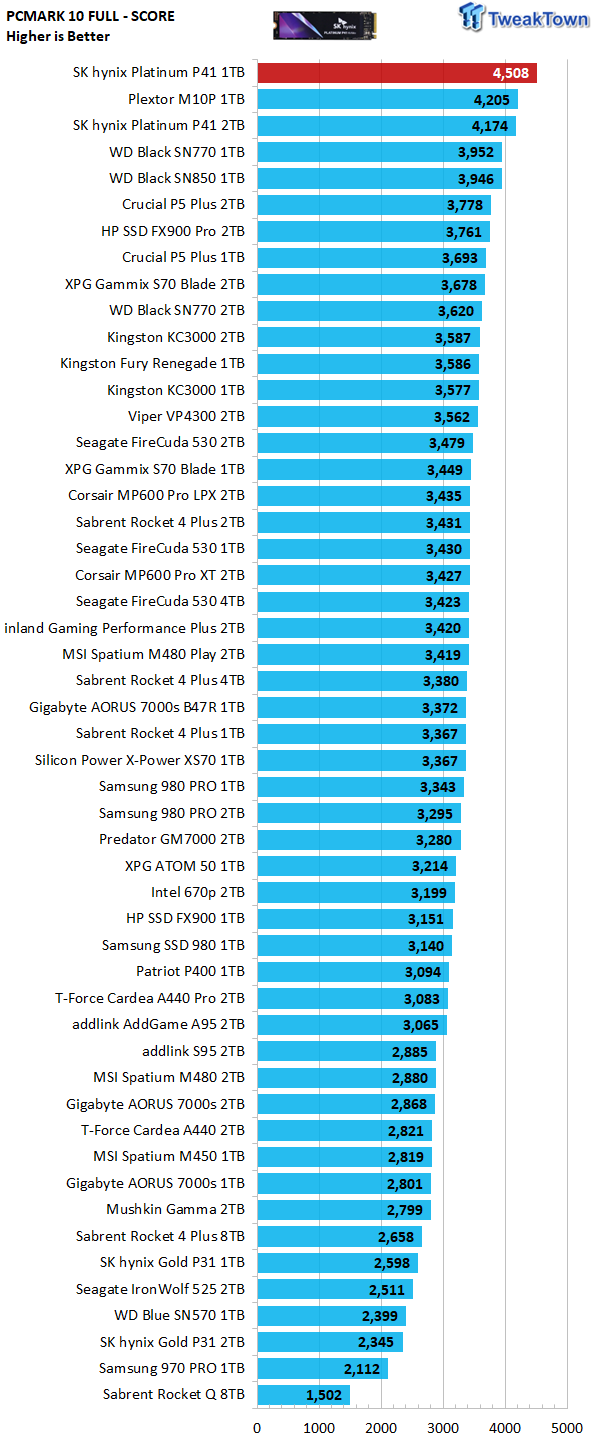 SK hynix Platinum P41 1TB SSD Review - Performance Champ
