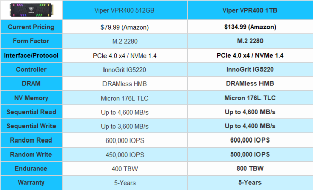 Patriot Viper VPR400 1TB SSD Review - Bling Bringer