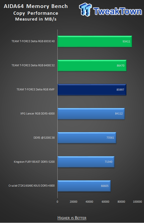 TEAM T-FORCE DELTA RGB DDR5-6400 32GB Dual-Channel Memory Kit Review 19 TEAM T-FORCE DELTA RGB DDR5-6400 32GB Dual-Channel Memory Kit Review 19