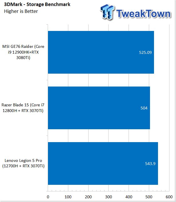 Lenovo Legion 5 Pro (2022 Edition) Gaming Laptop Review 46 | TweakTown.com