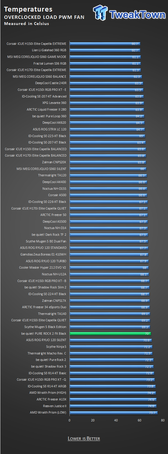 be quiet! Pure Rock 2 FX Black CPU Air Cooler Review 30 be quiet! Pure Rock 2 FX Black CPU Air Cooler Review 30