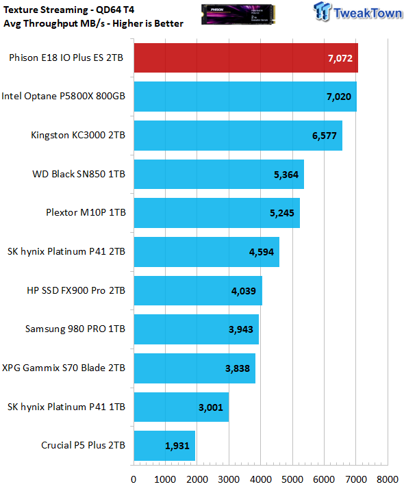 Phison I/O+ Technology Preview - DirectStorage Gaming Companion 07