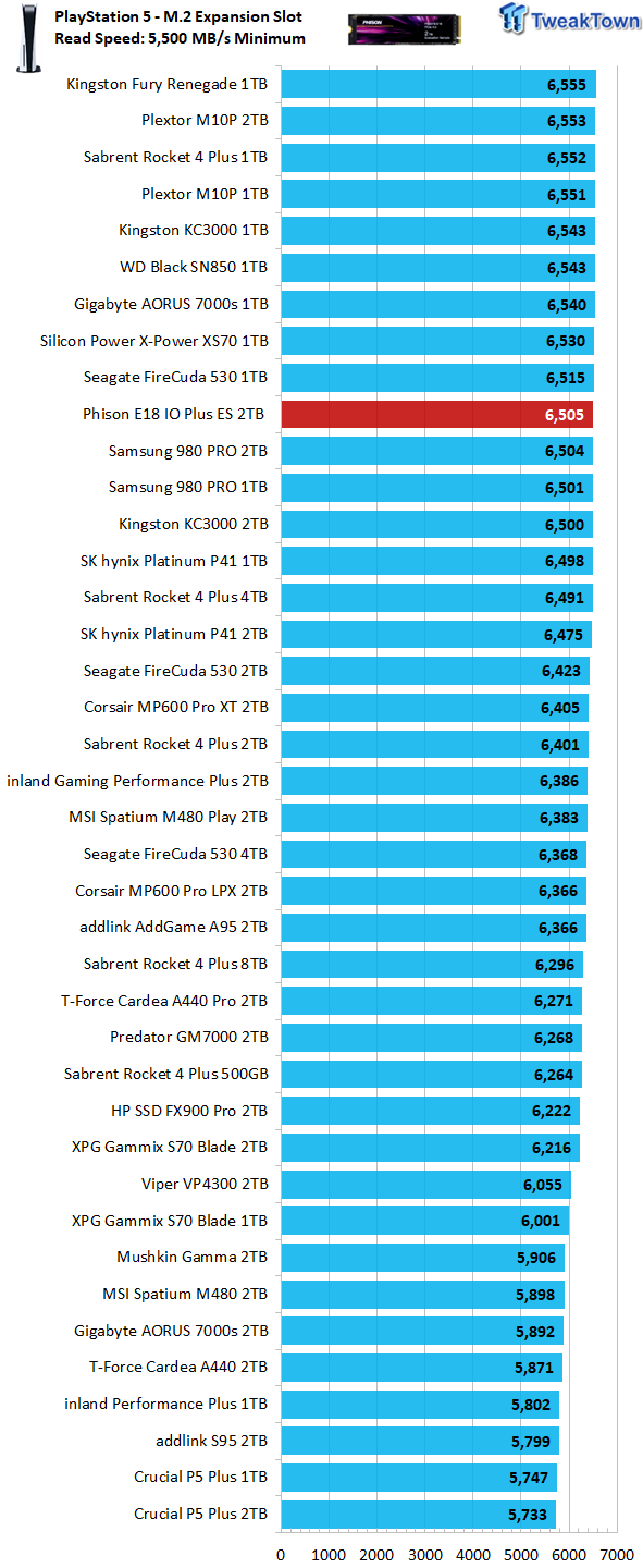 Phison I/O+ Technology Preview - DirectStorage Gaming Companion 10