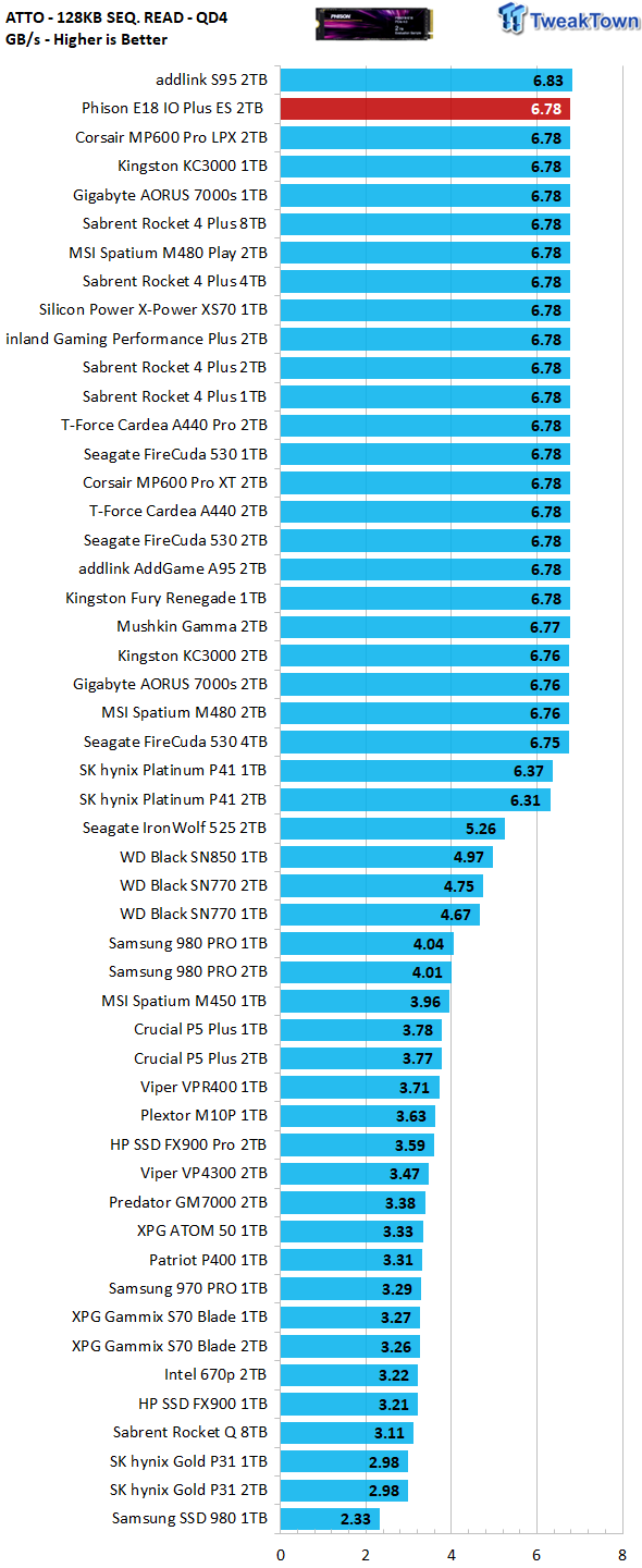 Phison I/O+ Technology Preview - DirectStorage Gaming Companion 21