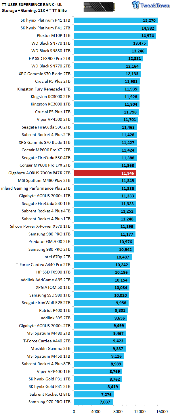 Gigabyte Confirms Aorus 7000s SSD Is Compatible With PS5 - GameSpot