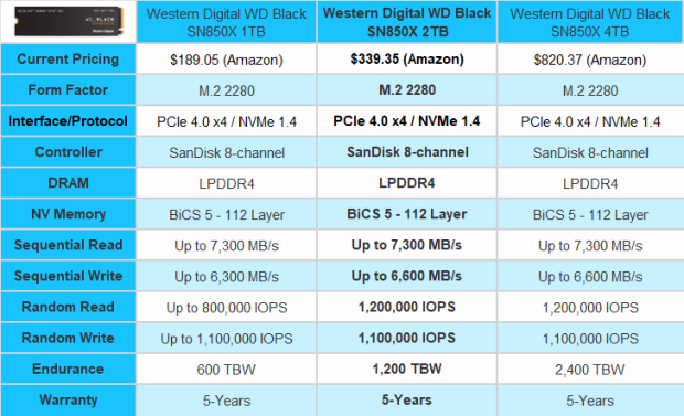 WD Black SN850X 1TB PCIe Gen4 M.2 NVMe SSD Review - Page 2 of 3