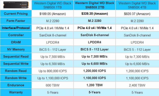 Western Digital SSD WD_Black SN850x 1To PCIe 4.0 x4 NVMe 