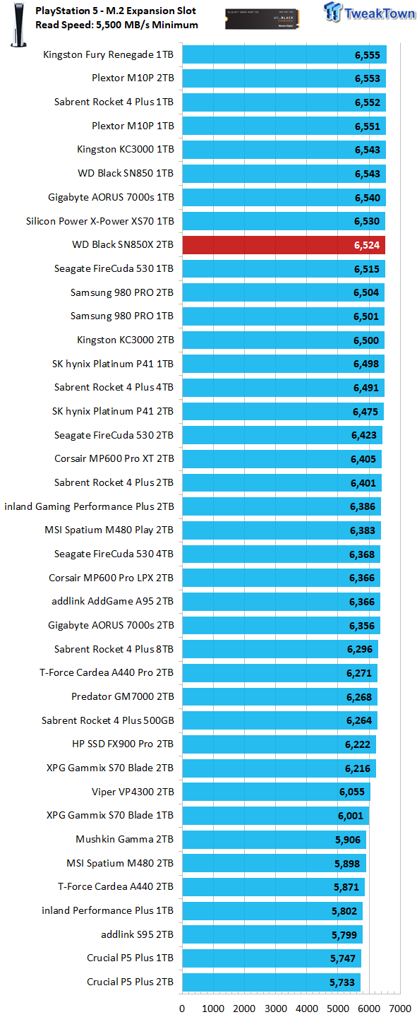 Western Digital WD_Black SN850X 2TB SSD Review - BiCS 5 Powerhouse