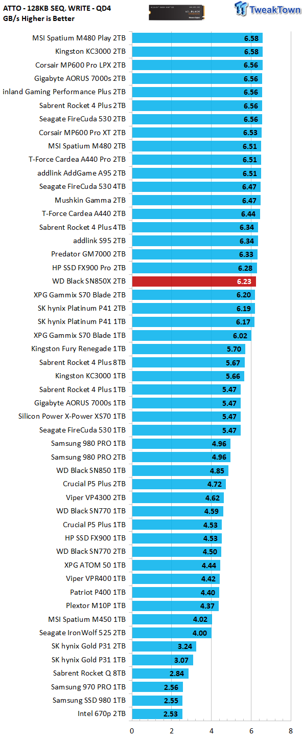 Western Digital WD_Black SN850X 2TB SSD Review - BiCS 5 Powerhouse