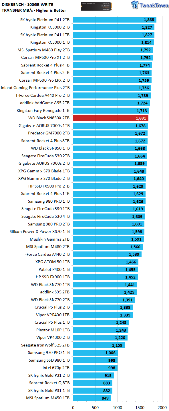 SN850x Performance - Driver / Software issue - WD SSD Drives