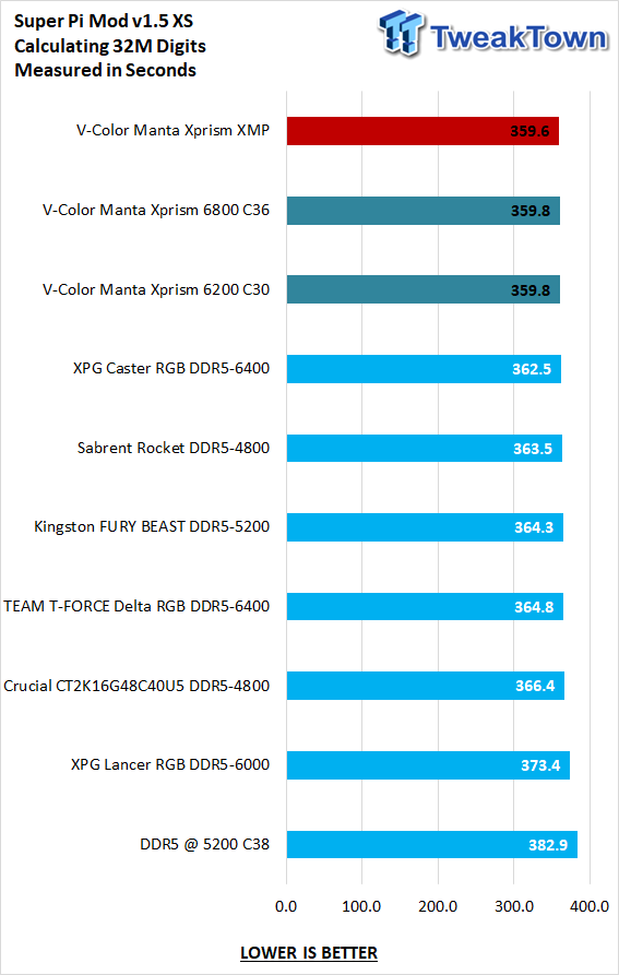 V-color Manta XPrism RGB SCC KIT DDR5-6200 32GB Memory Kit Review 23 V-color Manta XPrism RGB SCC KIT DDR5-6200 32GB Memory Kit Review 23