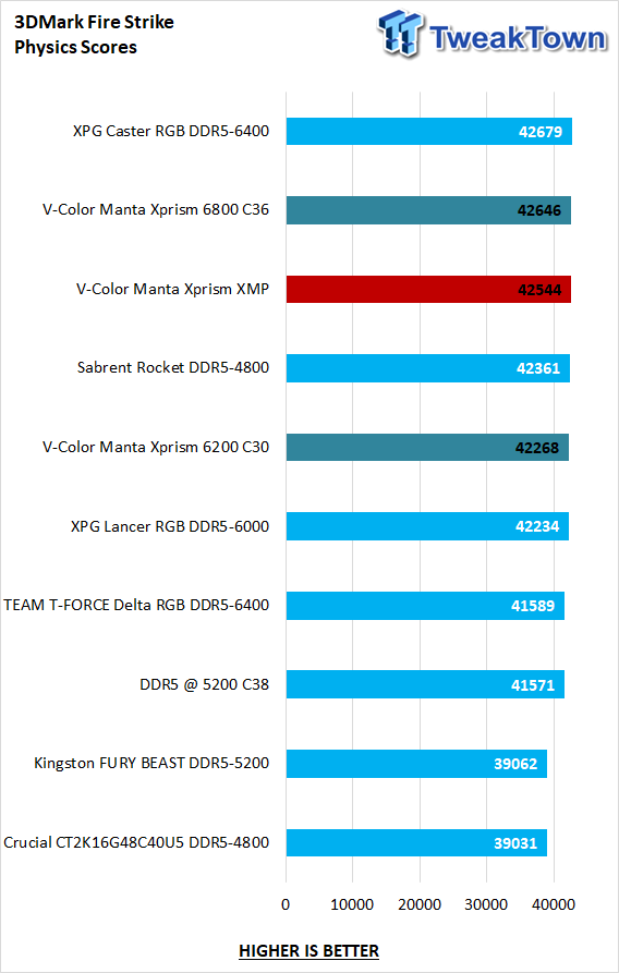V-color Manta XPrism RGB SCC KIT DDR5-6200 32GB Memory Kit Review 24 V-color Manta XPrism RGB SCC KIT DDR5-6200 32GB Memory Kit Review 24