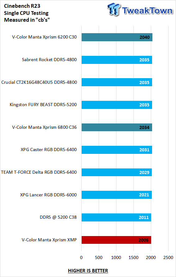 V-color Manta XPrism RGB SCC KIT DDR5-6200 32GB Memory Kit Review 27 V-color Manta XPrism RGB SCC KIT DDR5-6200 32GB Memory Kit Review 27