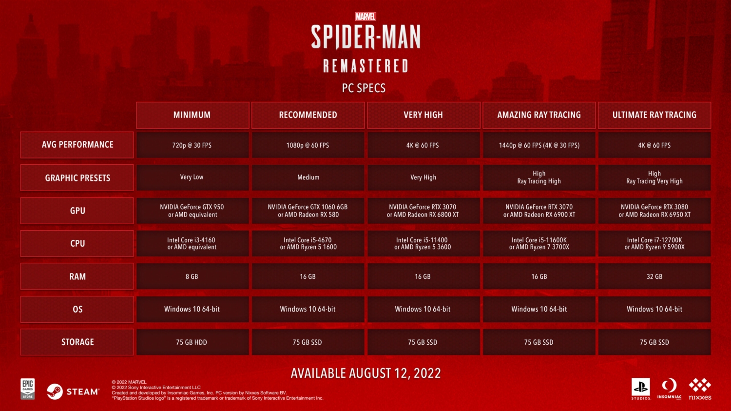 Guia definitivo de hardware para Marvel's Spider-Man Remastered: benchmarks  de 38 componentes