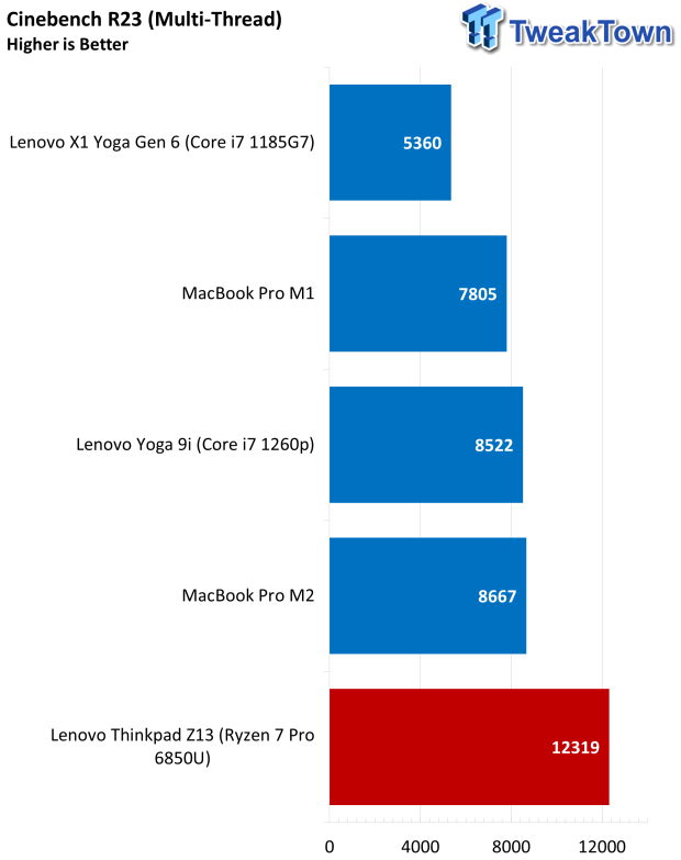 Lenovo ThinkPad Z13 AMD Ryzen Pro-powered Laptop Review 41 |  TweakTown.com