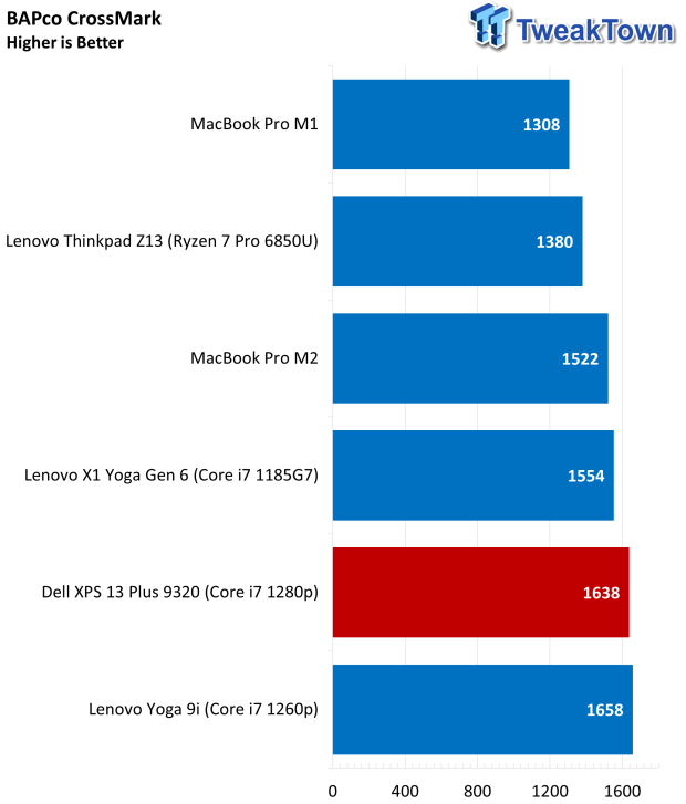 Dell XPS 13 Plus (9320) Touchscreen Laptop Review 43 |  TweakTown.com