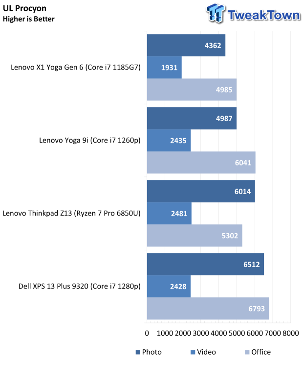 Dell XPS 13 Plus (9320) Touchscreen Laptop Review 45 |  TweakTown.com