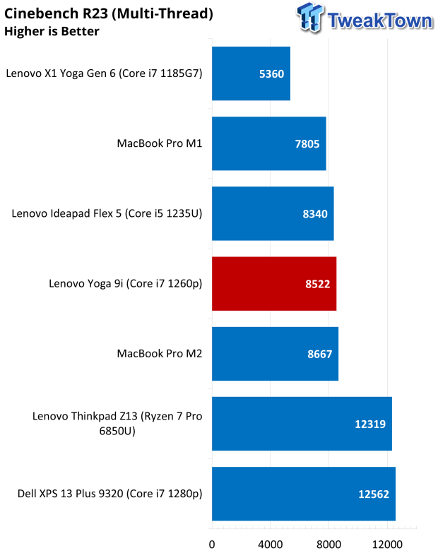 Lenovo Yoga 9i Touchscreen Laptop Review 41 |  TweakTown.com