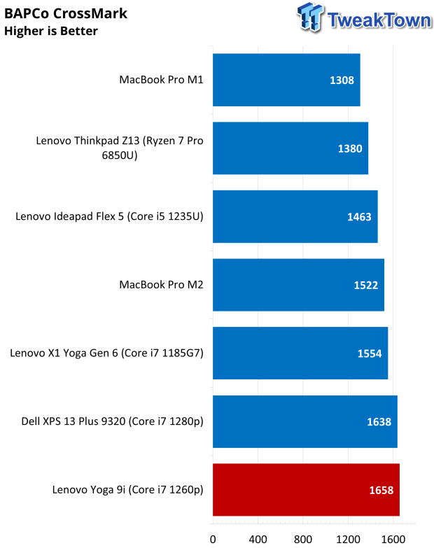 Lenovo Yoga 9i Touchscreen Laptop Review 43 |  TweakTown.com