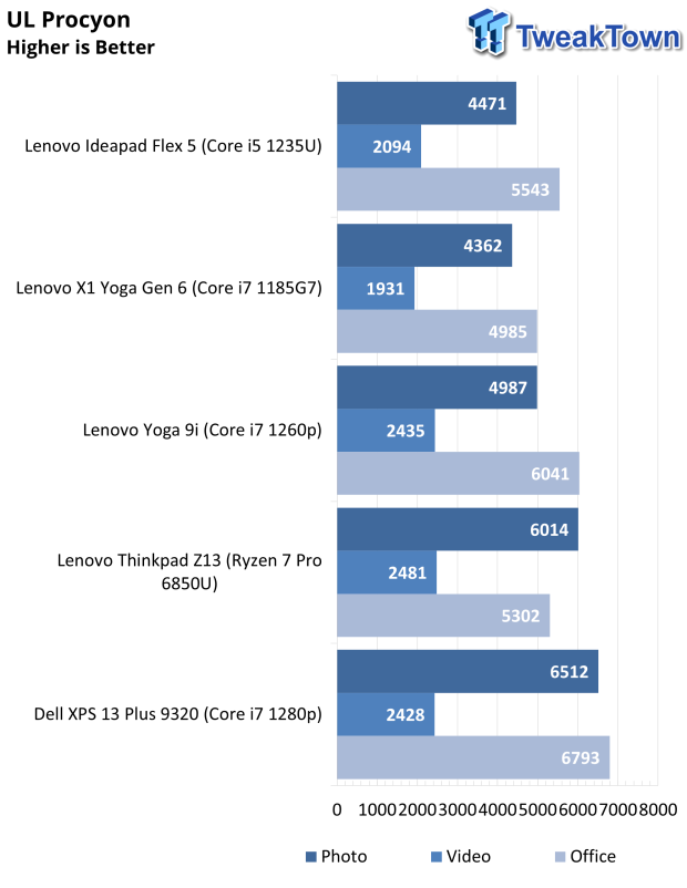 Lenovo Yoga 9i Touchscreen Laptop Review 45 |  TweakTown.com