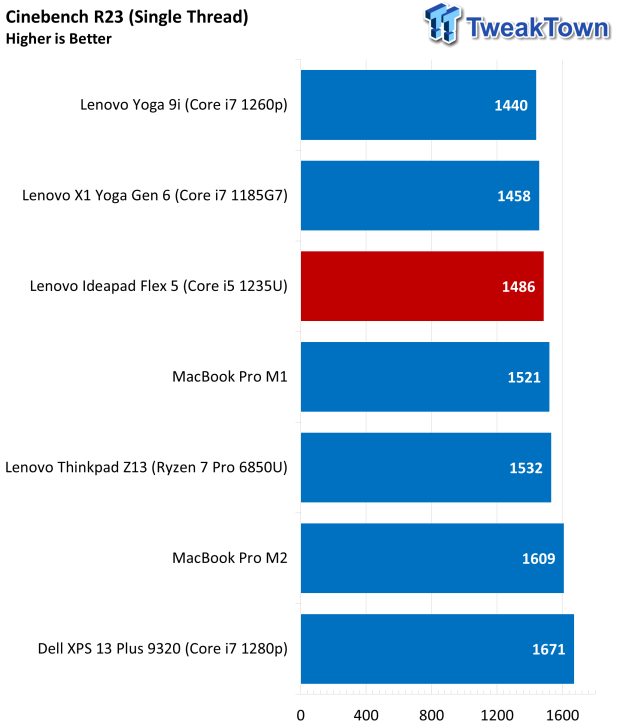 Lenovo IdeaPad Flex 5i (2022) Touchscreen Laptop Review 40 | TweakTown.com
