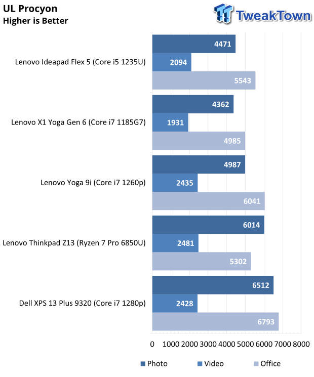 Lenovo IdeaPad Flex 5i (2022) Touchscreen Laptop Review 45 | TweakTown.com