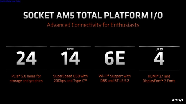 AMD AM5 Socket: Everything You Need to Know