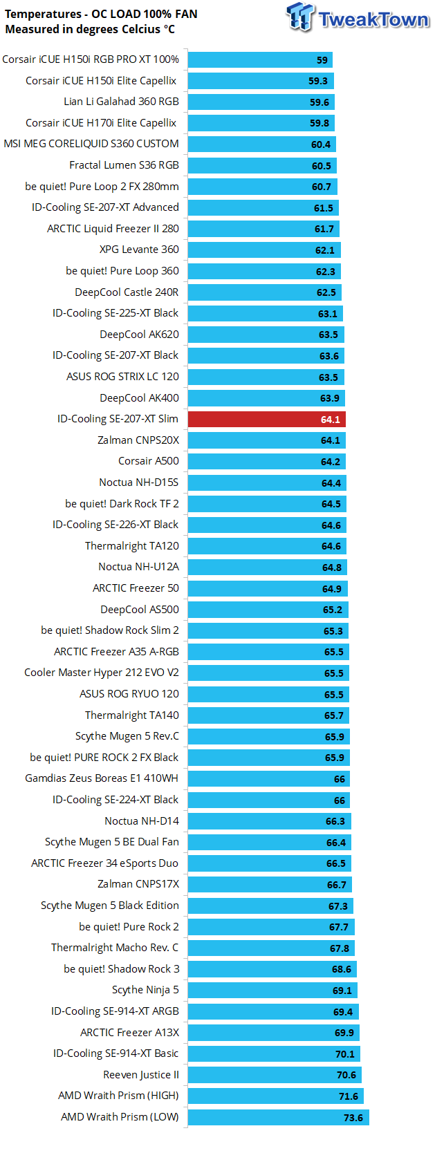 https://static.tweaktown.com/content/1/0/10182_29_id-cooling-se-207-xt-slim-cpu-air-cooler-review_full.png