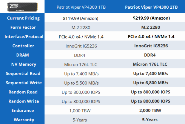 Patriot Viper VP4300 B47R 2TB SSD Review - New Elite 01