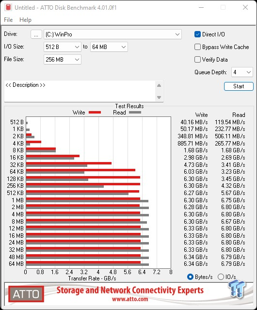 Patriot Viper VP4300 B47R 2TB SSD Review - New Elite 19