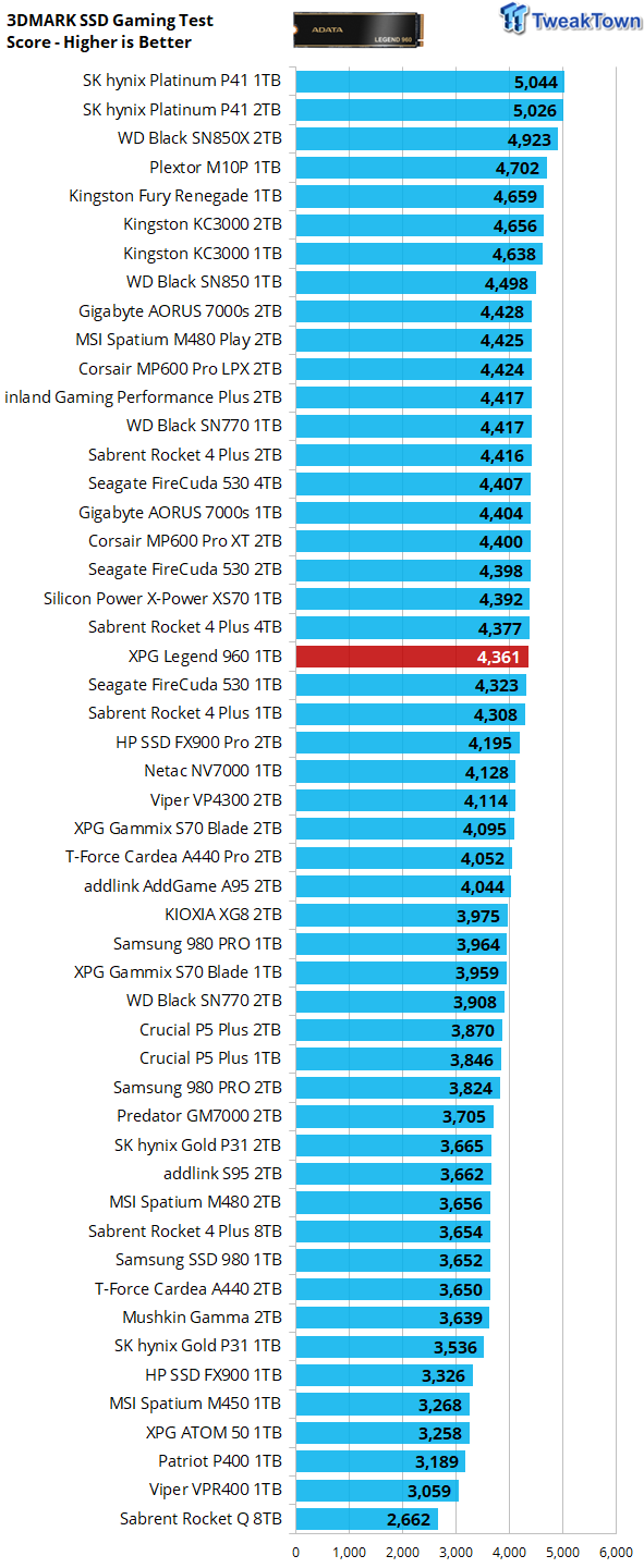 Adata Reveals Its First PCIe Gen5 SSD: Legend 970