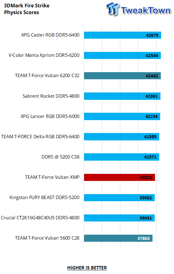 TEAM T-Force Vulcan DDR5-5600 32GB Dual-Channel Memory Kit Review