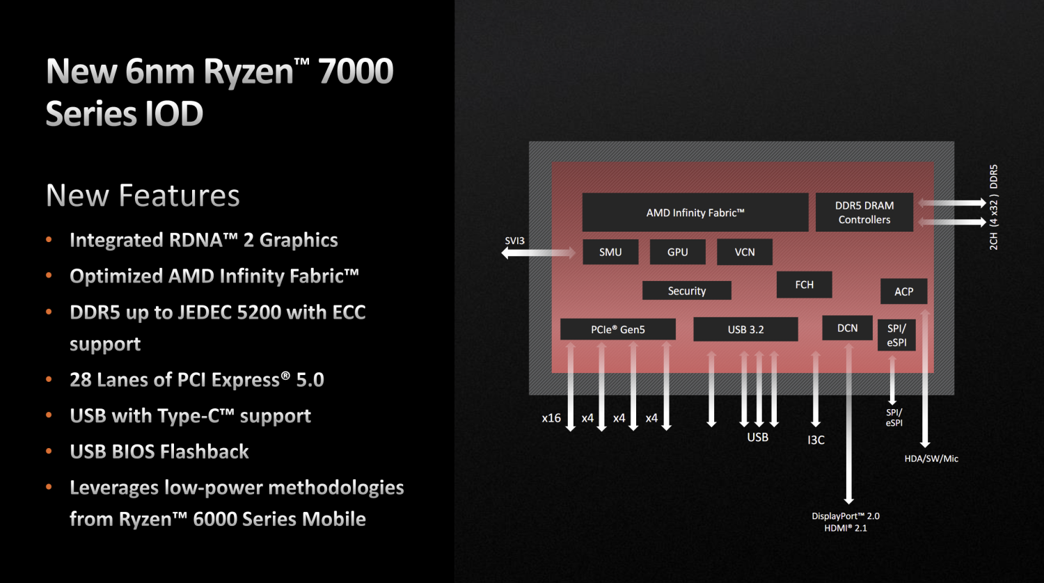 AMD Ryzen 9 7900X AMD Ryzen 9 7900X