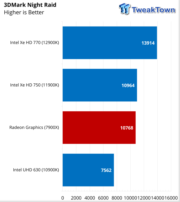 Amd ryzen 9 online 39