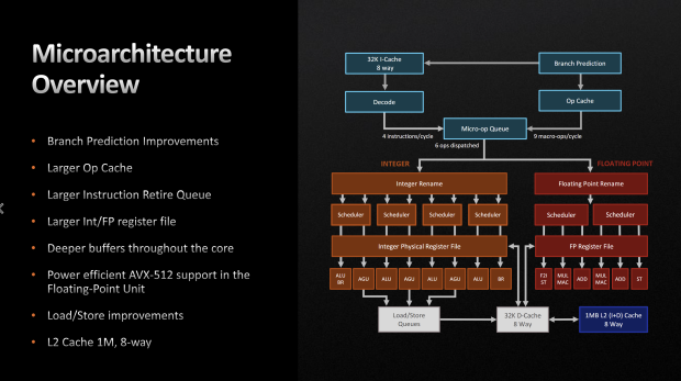 MXZ High Performance Gaming PC, Ryzen 5 7600 Zen 4 architecture