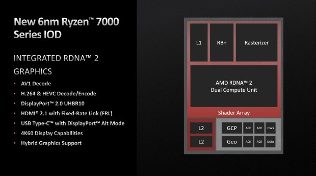 Some AMD Ryzen 5 7600X Desktop CPUs Comes With Dual Zen 4 CCDs