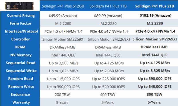 Solidigm P41 Plus 2TB M.2 2280 PCIe 4.0 NVMe Gen4 Internal Solid State  Drive (SSD) SSDPFKNU020TZX1