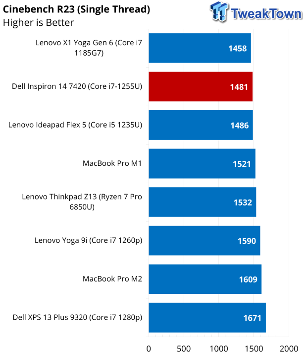 Dell Inspiron 14 (7420) 2-in-1 Touchscreen Laptop Review 40 | TweakTown.com