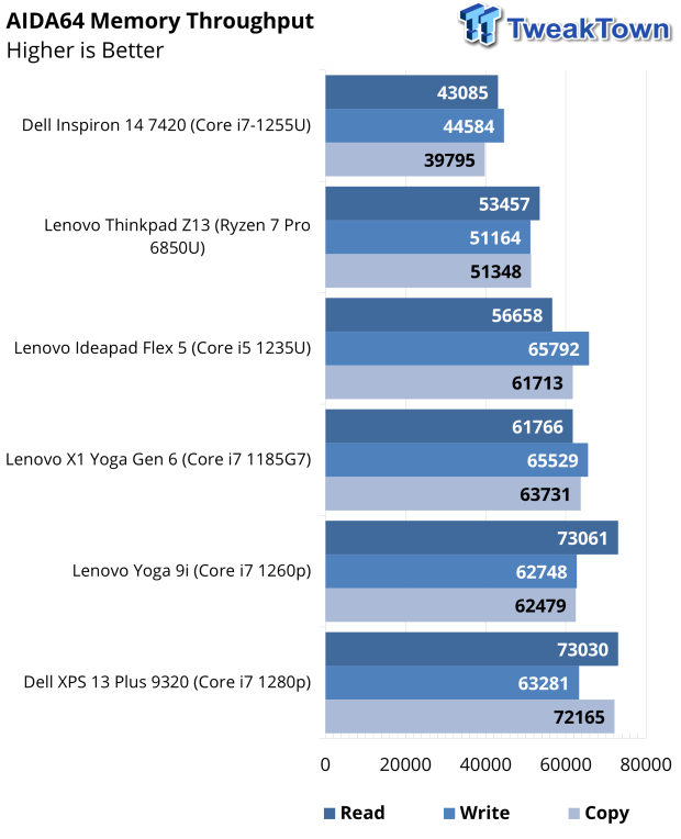 Dell Inspiron 14 (7420) 2-in-1 Touchscreen Laptop Review 42 | TweakTown.com