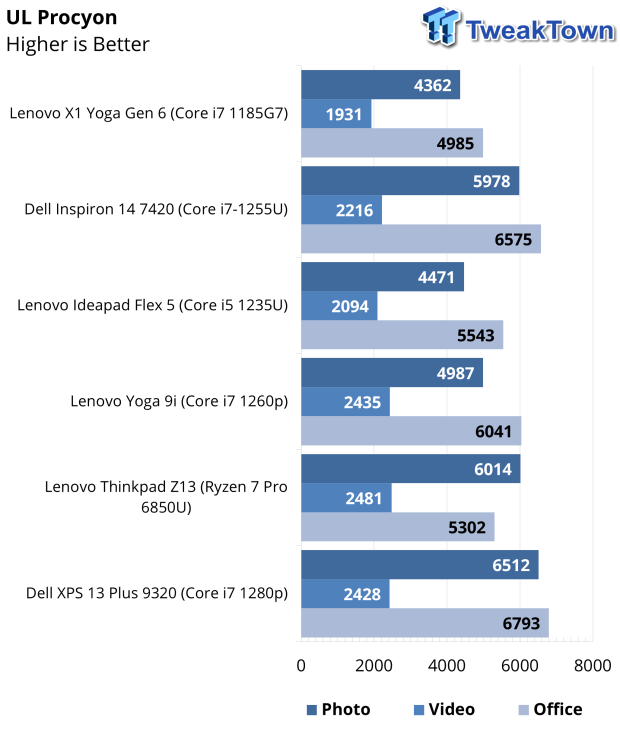 Dell Inspiron 14 (7420) 2-in-1 Touchscreen Laptop Review 45 | TweakTown.com