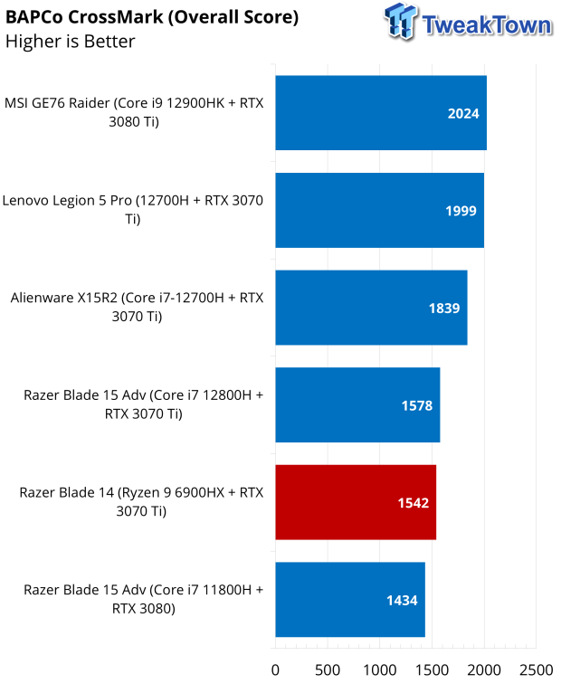 Razer Blade 14 Review: Zen 4 Ryzen-Powered Mobile Powerhouse - Page 2