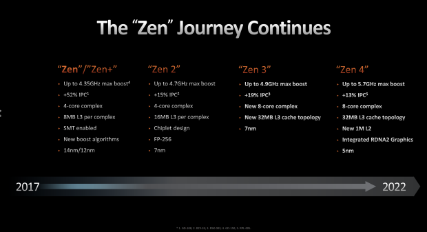 AMD Ryzen 7 7700X 8 Core Zen 4 Desktop CPU Smiles For The Camera