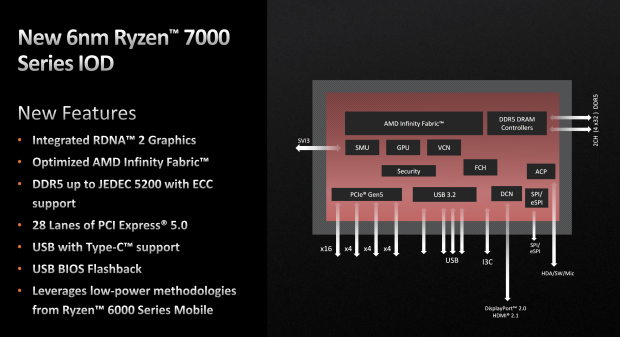 AMD Ryzen 7 7700X CPU Review - CGMagazine