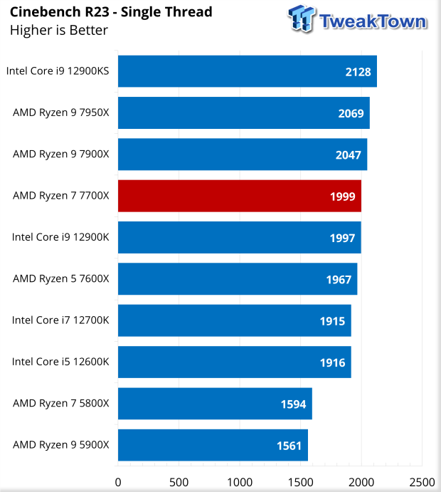 RYZEN 7 7800X3D vs RYZEN 7 7700X