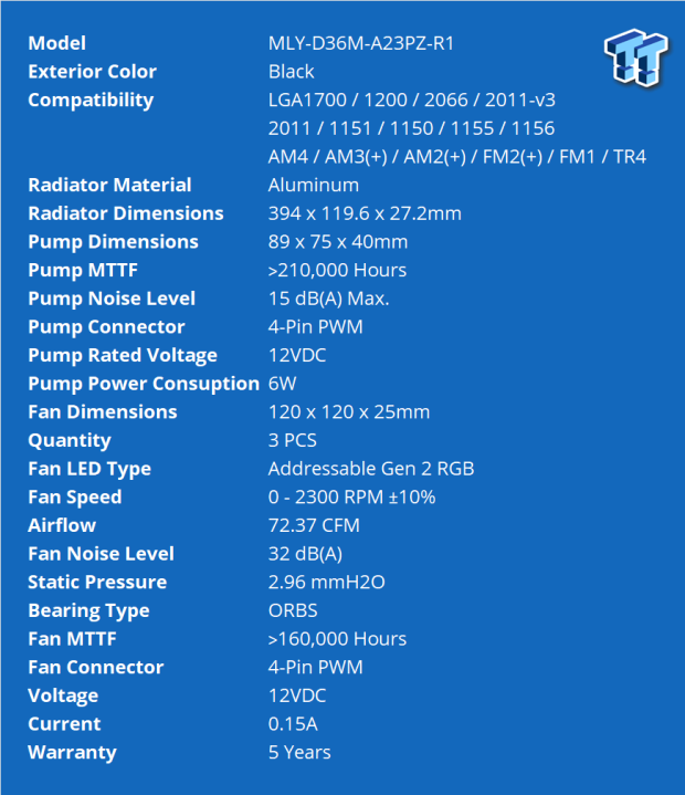 Cooler Master MasterLiquid PL360 FLUX CPU Liquid Cooler Review 01 | TweakTown.com